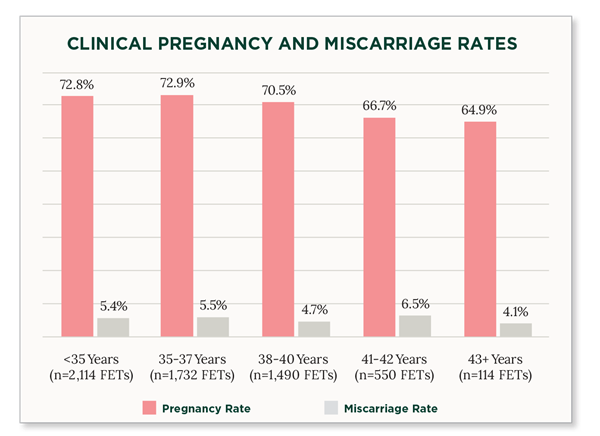 Chart, bar chart

Description automatically generated