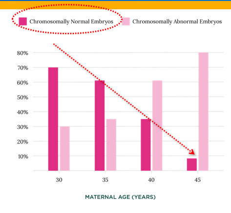 A graph with numbers and a red dotted line

AI-generated content may be incorrect.